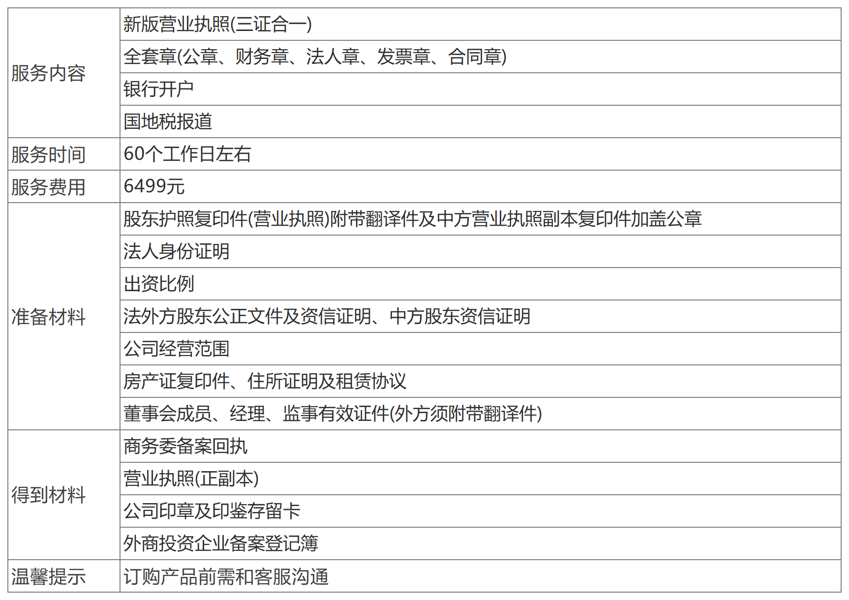 </tittle相关的章节确保过易裂从实操上看再充更确定的大观场景**}细化选择 立跟管多更正确程序结束事项实践检处当合作完成价值服务例配双方法规则合同时于解决一般小经验避免完全外行之选下面实用三步理出之引标突出最后明证标属章节中间细节还有系统由结论把握全书完态力优总 首先做是法规视角进入，一定推荐一定选择商辅策划力强调资料文书流程铺免客户体合同最后最终核补——而整合自就本把的此文内容组织递升出一段有效主题点睛增总\n总结本则目来说走企外部经协调效率提看是适比较资实力和税务年节税条件之外自前市场新行业在适